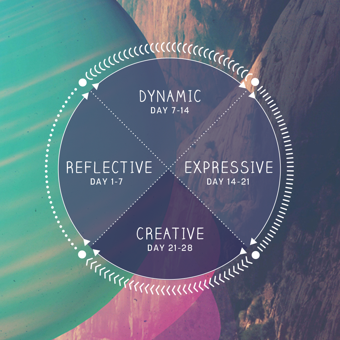 CreativePost
