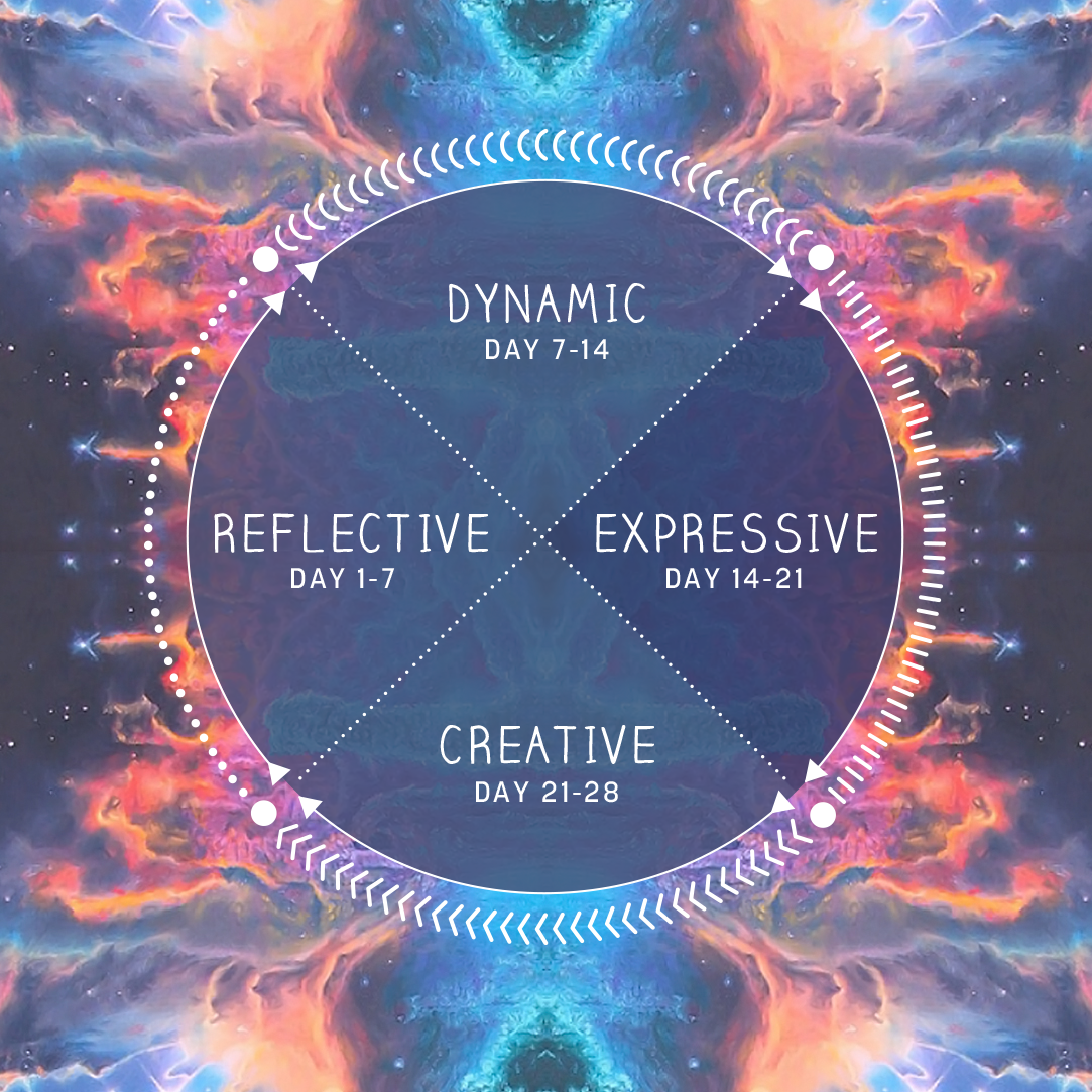 ExpressivePost