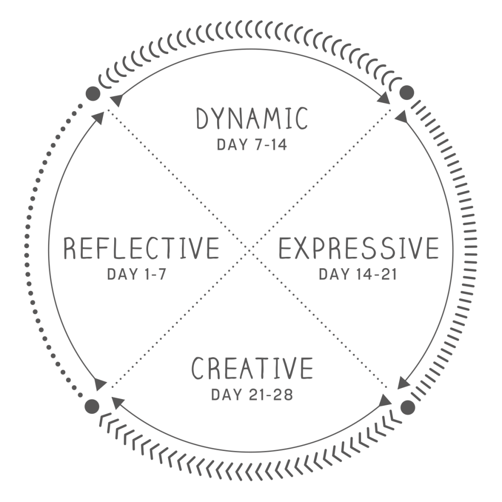 LYCCompass