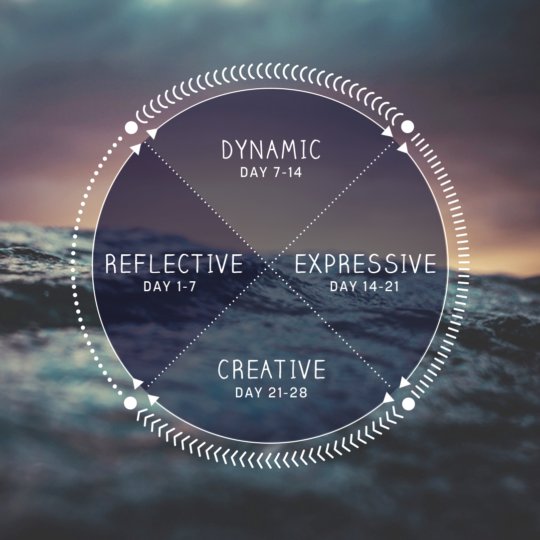 ReflectivePost
